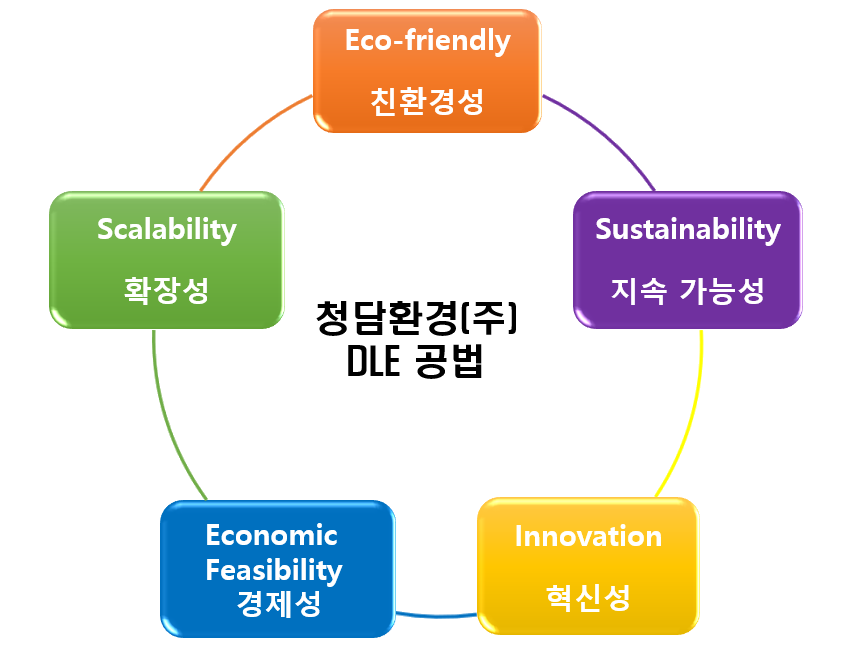 DLE 핵심 가치